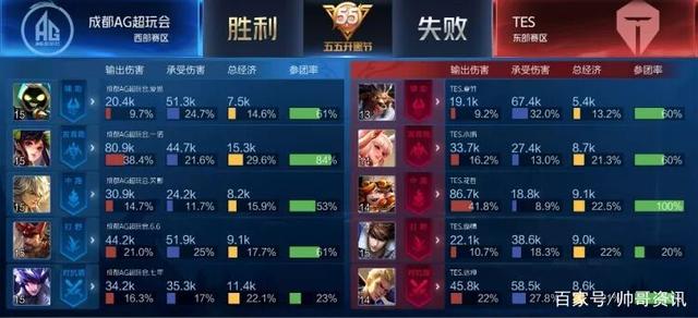 战术纪律 战术纪律